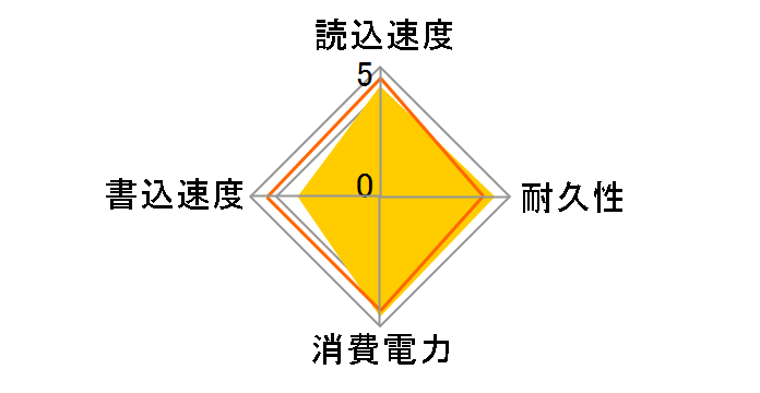 TS32GSSD34E-M�̃��[�U�[���r���[