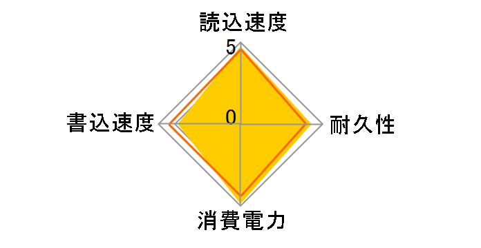 TS64GSSD25S-M�̃��[�U�[���r���[