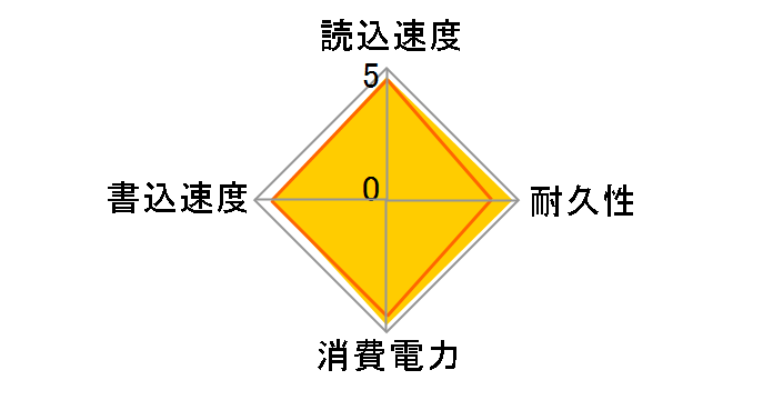 MCCOE64G5MPP-0VA�̃��[�U�[���r���[
