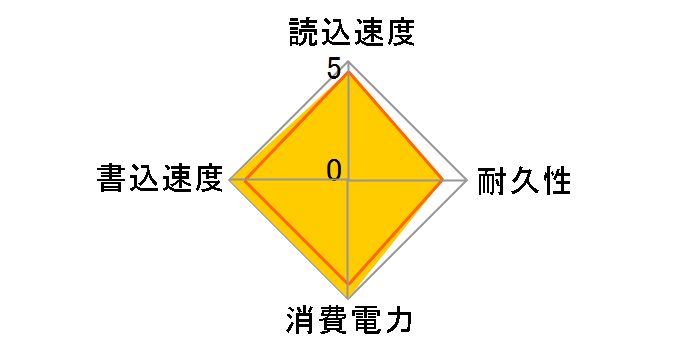 MCCOE64G8MPP-0VA�̃��[�U�[���r���[