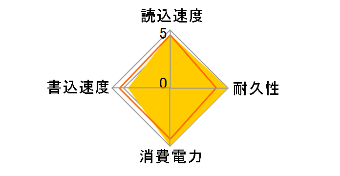 MSD-PATA3025032�̃��[�U�[���r���[