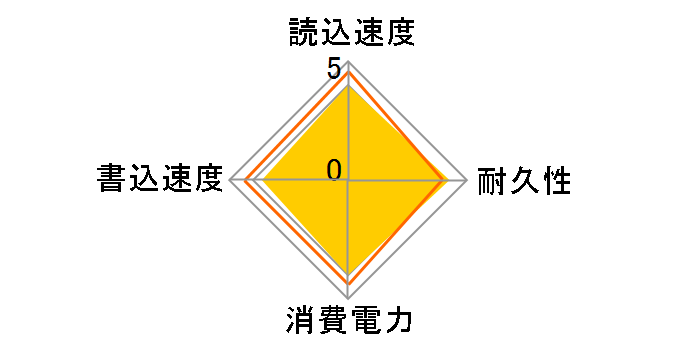 SHD-NSUM120G�̃��[�U�[���r���[