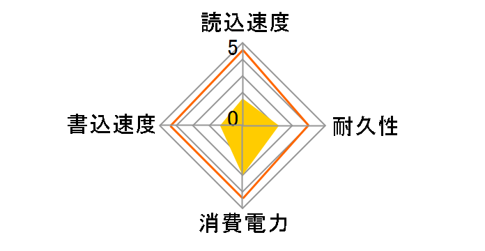 CSSD-SM32NP�̃��[�U�[���r���[