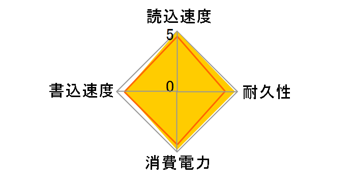 X25-M Mainstream SATA SSD SSDSA2MH080G1�̃��[�U�[���r���[