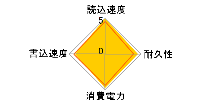 SP032GBSSD650S25�̃��[�U�[���r���[