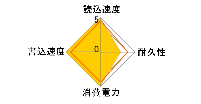 SSDE-32G̃[U[r[