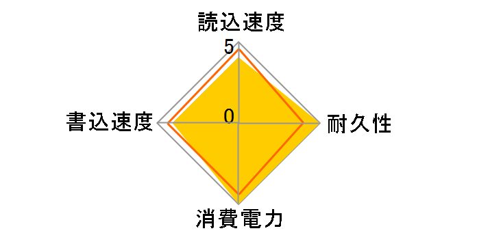 SSDE-64G̃[U[r[