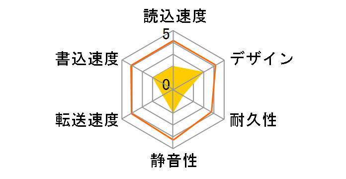 HDPU250GVS�̃��[�U�[���r���[