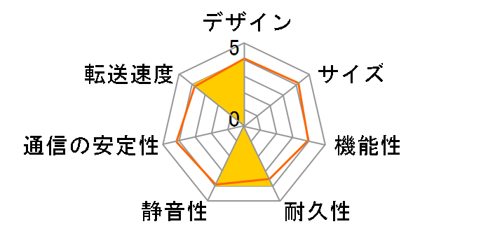 HDL-160U�̃��[�U�[���r���[