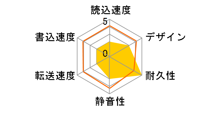 HDH-U160�̃��[�U�[���r���[