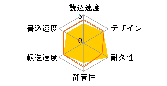 HDH-U160S�̃��[�U�[���r���[