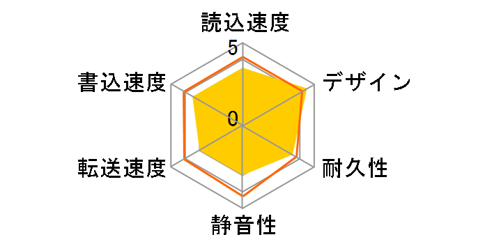 HDPX-SU40�̃��[�U�[���r���[