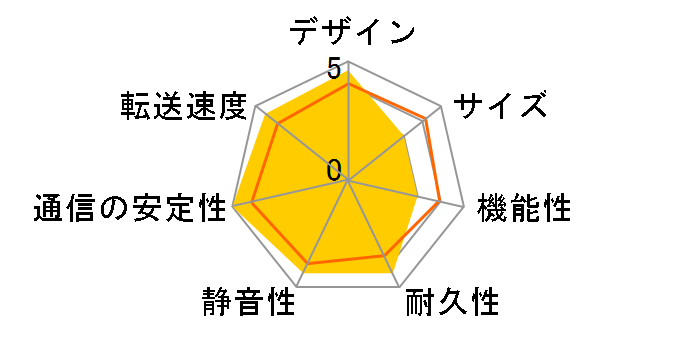 HDL-G250U�̃��[�U�[���r���[