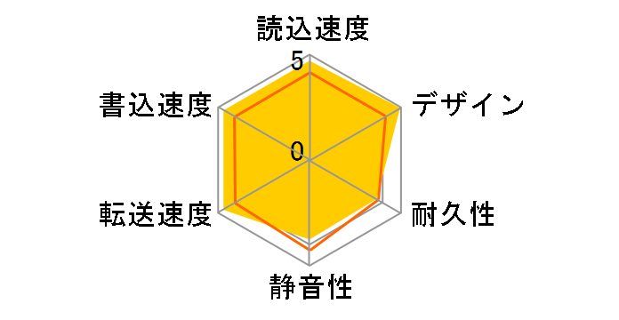 HDC-U160�̃��[�U�[���r���[