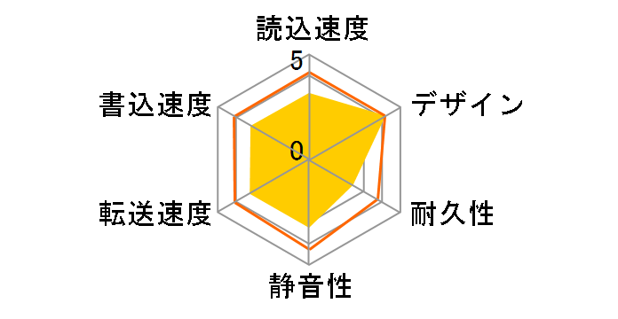 HDC-U300�̃��[�U�[���r���[