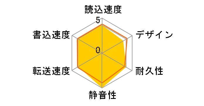 HDP-U40�̃��[�U�[���r���[