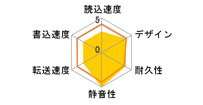 HDP-U60�̃��[�U�[���r���[