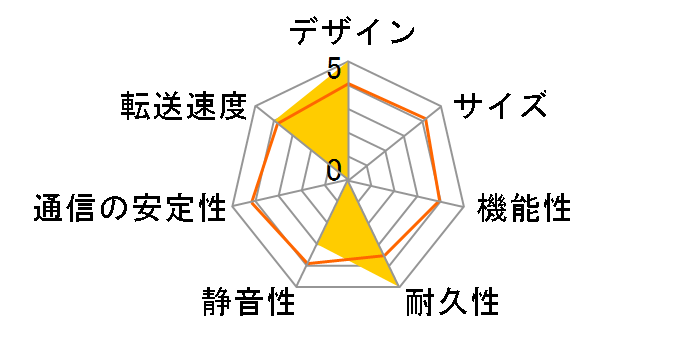 HDLM-400U�̃��[�U�[���r���[