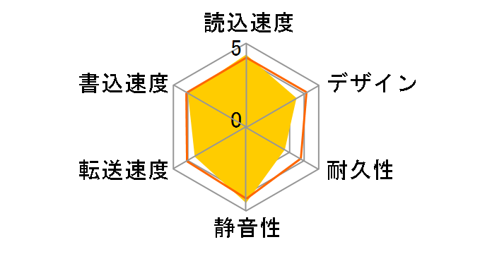 HDC-UX500�̃��[�U�[���r���[