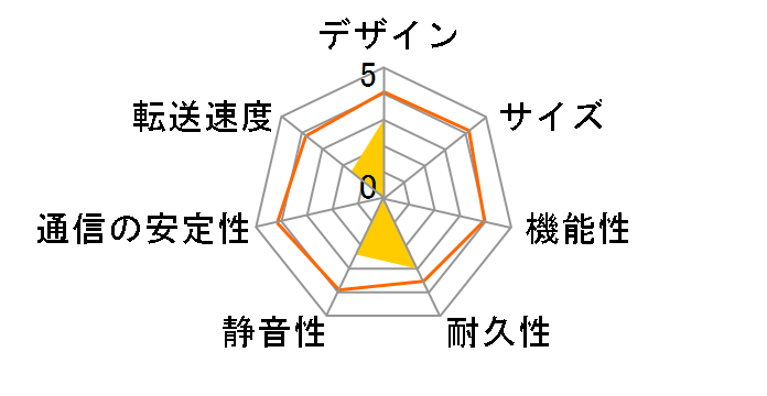 HDL-F250�̃��[�U�[���r���[