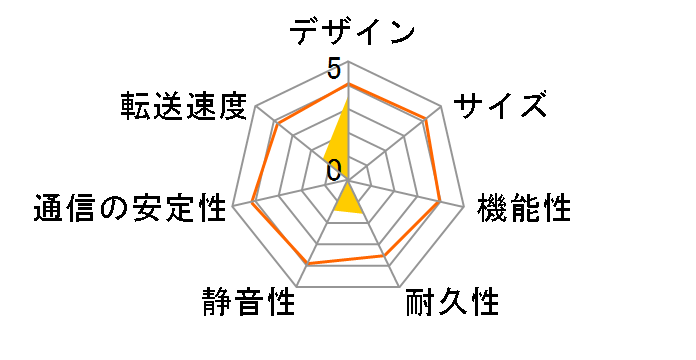HDL-F300�̃��[�U�[���r���[