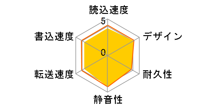 HDH-U250SR�̃��[�U�[���r���[