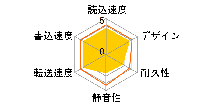 HDH-U500SR�̃��[�U�[���r���[