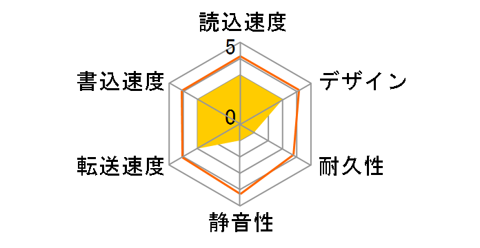 HDH-U750SR�̃��[�U�[���r���[