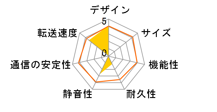 HDL-GX250R�̃��[�U�[���r���[