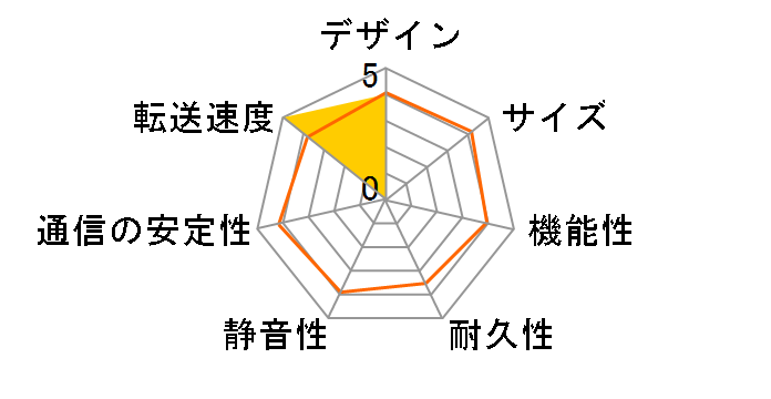 HDL-GX400R�̃��[�U�[���r���[