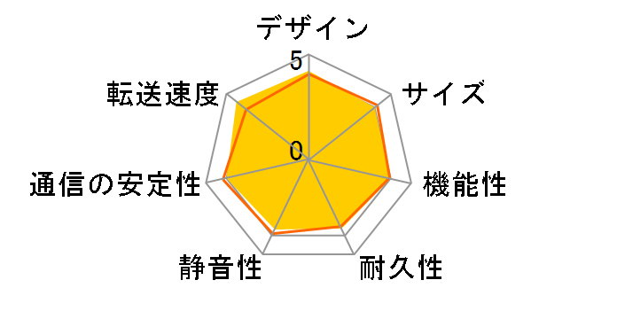 HDL-GX500R�̃��[�U�[���r���[