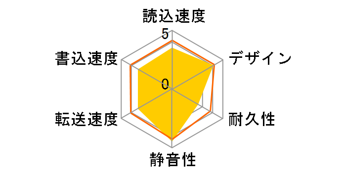 HDH-U320SR�̃��[�U�[���r���[