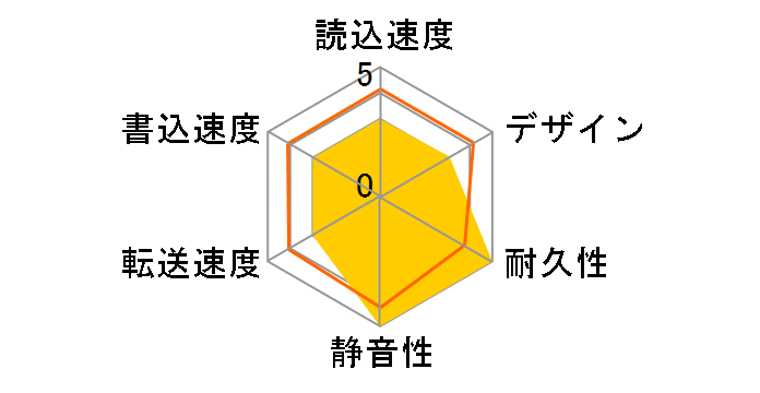 HDMC-U8�̃��[�U�[���r���[