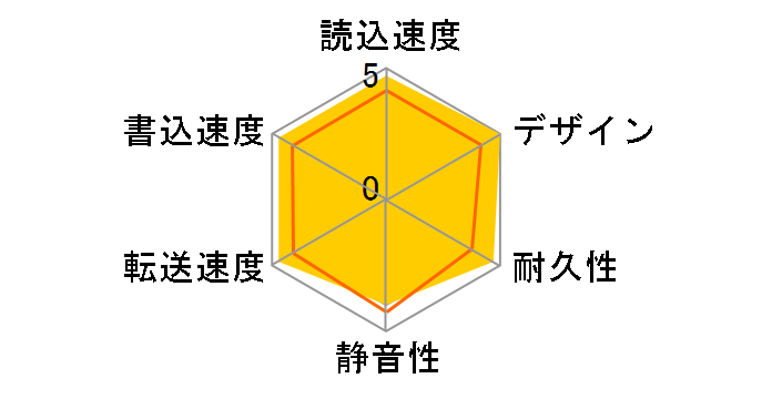 RHD-UX320�̃��[�U�[���r���[