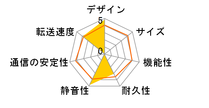 HDL-F320�̃��[�U�[���r���[