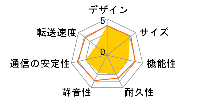 HDL-GTR2.0�̃��[�U�[���r���[