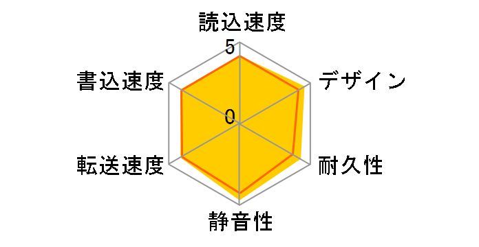 HDH-U320SR2�̃��[�U�[���r���[