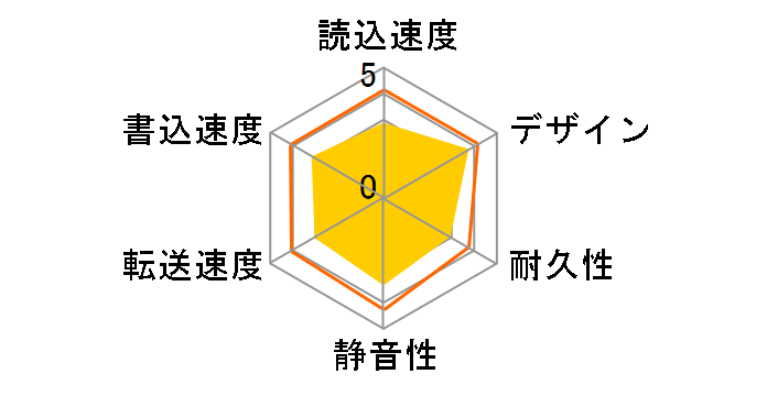 HDCN-U320�̃��[�U�[���r���[