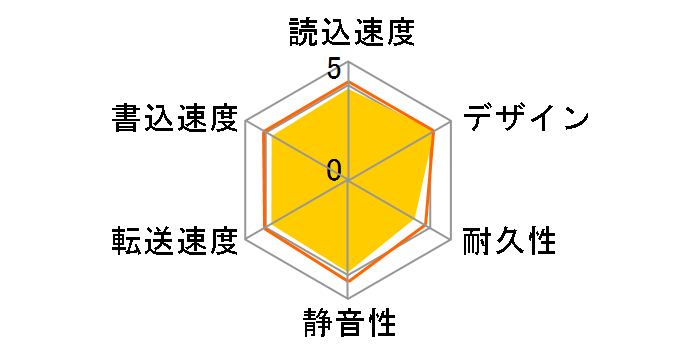 HDCN-U500�̃��[�U�[���r���[