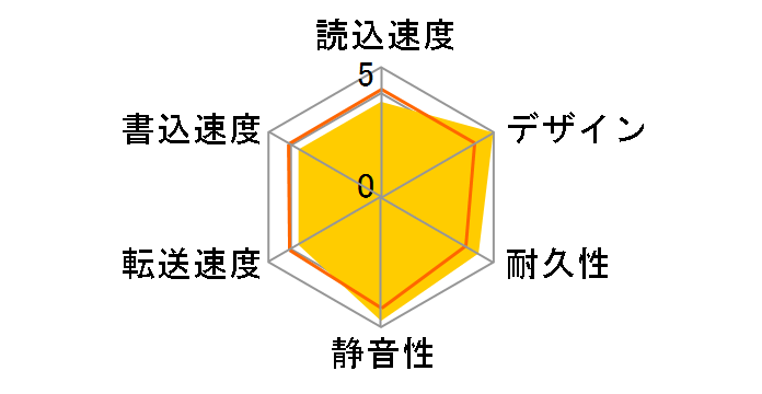 HDCN-U1.0�̃��[�U�[���r���[