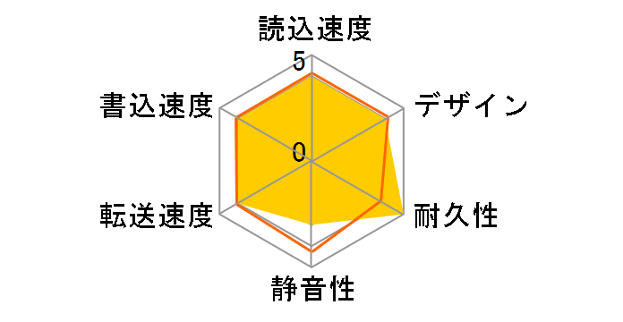 HDCN-U320/M�̃��[�U�[���r���[