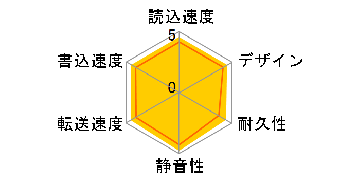 HDCN-U640�̃��[�U�[���r���[