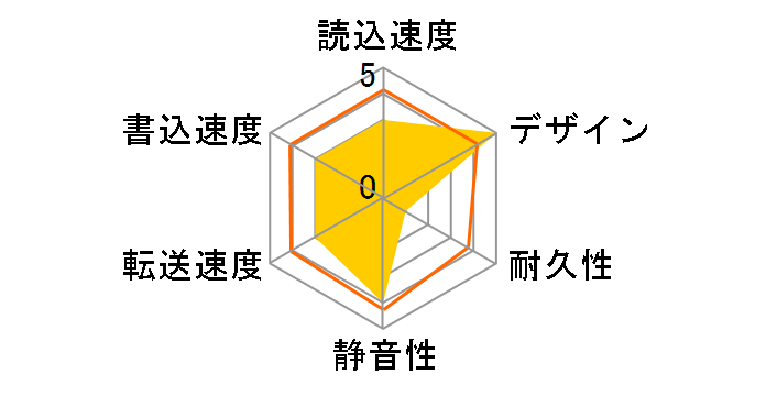 RHD4-UXE2.0�̃��[�U�[���r���[