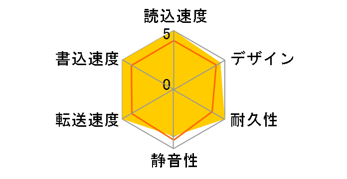 RHD-UX1.0T�̃��[�U�[���r���[