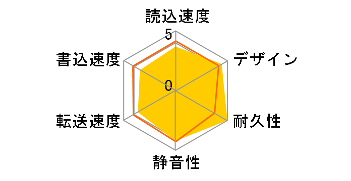 HDC2-U1.0�̃��[�U�[���r���[