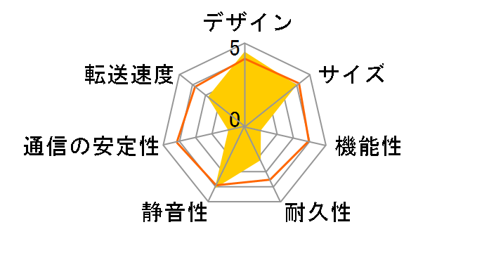 HDL2-G2.0�̃��[�U�[���r���[