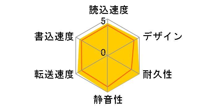 HandyDrive FPHD1100�̃��[�U�[���r���[