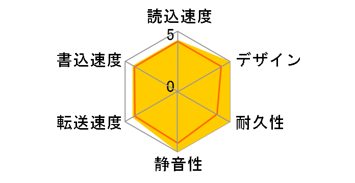 HandyDrive FPHD2120�̃��[�U�[���r���[