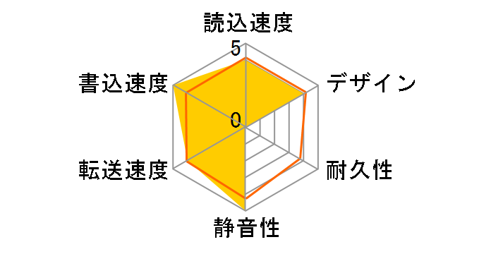 PHDD-320GB�̃��[�U�[���r���[