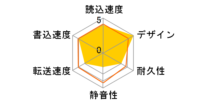 LaCie Big Disk 1TB 300966J�̃��[�U�[���r���[